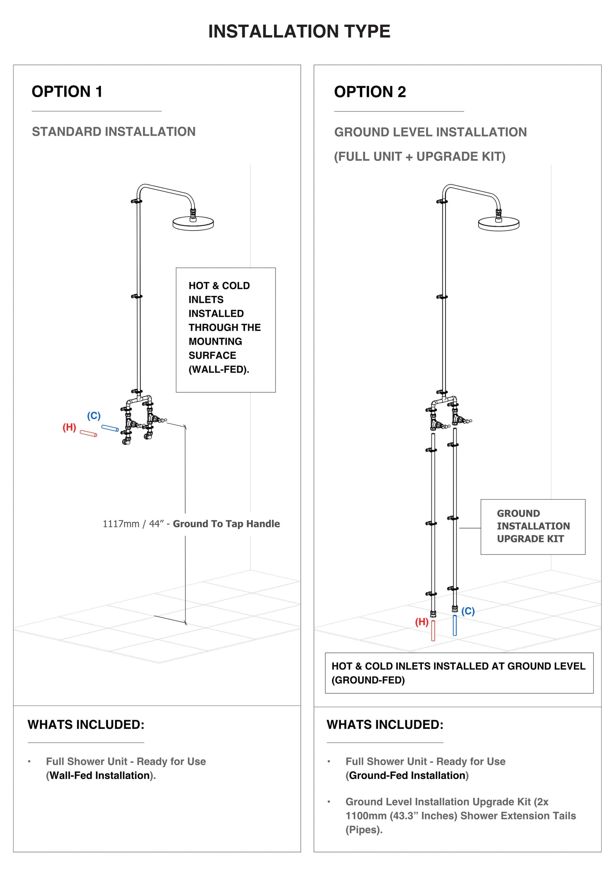 Ground and wall level installation document